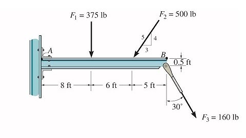 Determine the moment about point A of the three forces. Hibbler statics 4-5