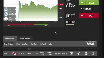 Auto Binary Signals (Main ABS) Video 3 Live Trading - December 5th 2014