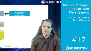 Identity Manager | Angular Web Development #17 | API-Server Dev. Overview