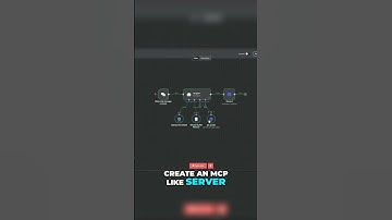 10X Productivity: Custom MCP Server with Puppeteer