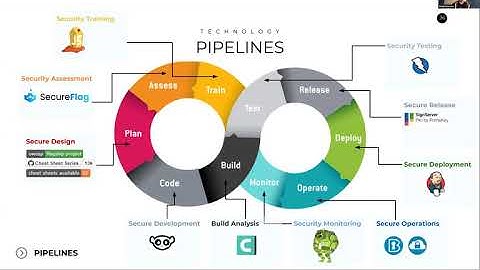 How Owasp can help Security Teams - Guides and Testing Tools