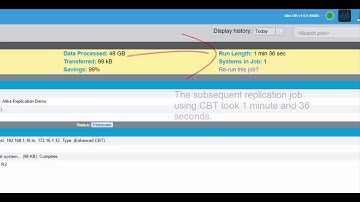 Alike Replication: How it Works & What it Can Do For You