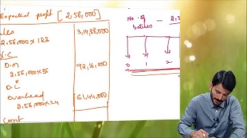 CA Final AMA (OR) | Learning Curve | By CA Sampath Kumar