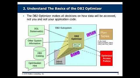 Top Ten Things You Need to Know About DB2 For z/OS