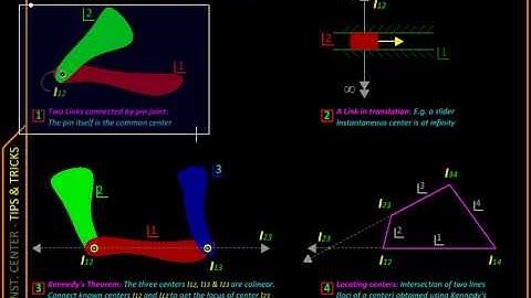Kinematics Ch03I Instantaneous Centers II