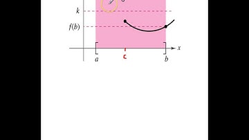 THS 1 4 5 Intermediate Value Theorem