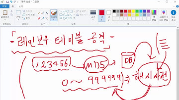 레인보우 테이블 해킹 공격 [자바(Java)로 이해하는 블록체인의 이론과 실습 7강]