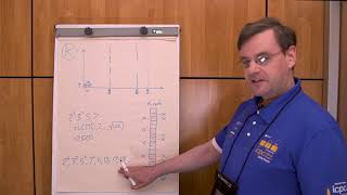 Famous 2019 ICPC Solution Video: Problem K. Traffic Blights Wealth