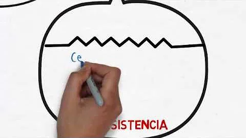 ¿Qué es la resistencia cognitiva al cambio?