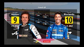 La parrilla de salida del GP de Francia 2021 de Fórmula 1