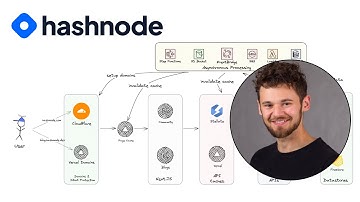 Hashnode