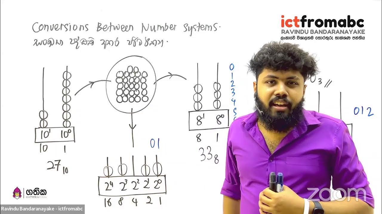 2024 AL CLASS (NUMBER SYSTEMS) YouTube
