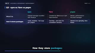package.json, dependencies & npm vs Yarn vs pnpm | React Native Interview (11.1) News