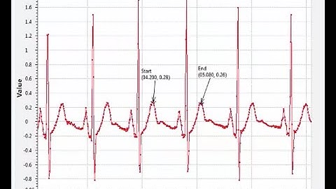 RTI Connext DDS Pro Data Visualization