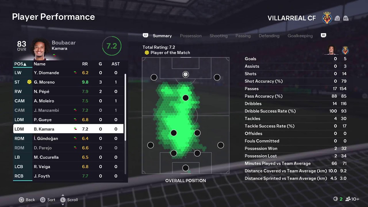 GW27 Oviedo v Villarreal