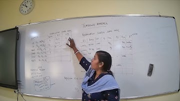 HPCA: Tomasulo Approach