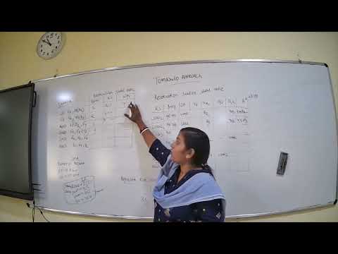 HPCA: Tomasulo Approach