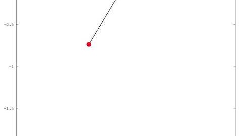 Simulation of Pendulum Motion using MATLAB/OCTAVE.