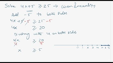 Solving Inequalities- Addition and Subtraction properties