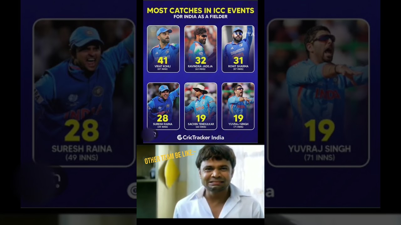 The Art of Catching: India’s Most Incredible Moments on the Field 