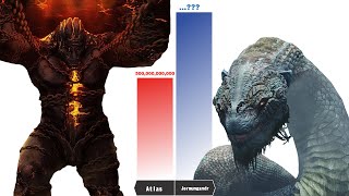 The Most Powerful TITANS and GODS in God Of War Power Levels