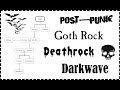 What is Goth Music? - A Brief Overview of Goth Subgenres