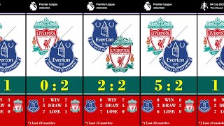 Everton Vs Liverpool Head To Head | Merseyside Derby | Premier League Matchday | Live Streaming
