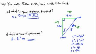 IB Math - Vectors - notation (2/3)