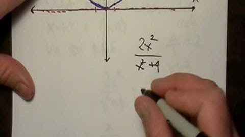 Graphing Rational Functions 3