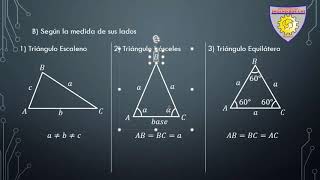 05 Clase Geometría Triángulos Clasificación - Sexto Grado de Primaria
