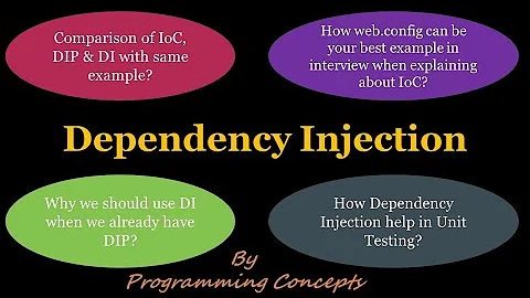 Dependency Injection | Comparison between DI, IoC and DIP | Dependency Injection Unit Testing.