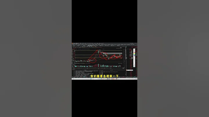 特斯拉深度技術分析！還有上漲空間？#nvda股票#特斯拉股票  #投資 - 天天要聞
