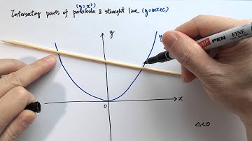 12.3a Intersecting Points of Parabola and Line