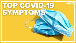 Study examines the top COVID-19 symptoms