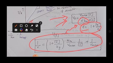 Enzyme Inhibition Explained#csirnet #gatexl2023