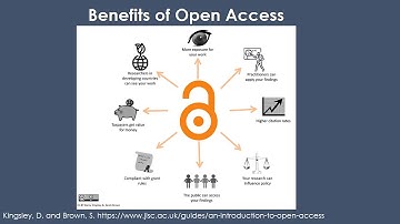 Institutional Repositories & Open Access: Why and How to Submit Your Work to SCW @ Digital UNC