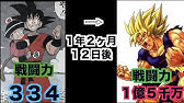 ボールは友達 何それ アニメ 漫画 キャプテン翼 ツッコミどころ満載 パチンコ Youtube