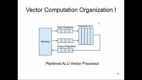 CS147: Lecture 18, Part 3 (Vector Processing)