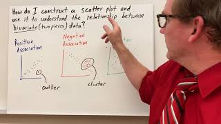 Scatter Plots - Construct & Interpret