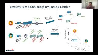 iCubed Seminar: Samuel Sharpe, Capital One