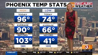 Cool down with chance of rain for Phoenix area