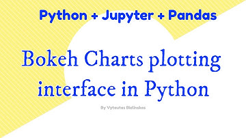 Bokeh Charts interface in Python for plotting and data visualization