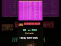 SRH VS  RR #sunrisershyderabadwon #ipl2025 #indiacricket#iplmatch #2ndmatch #viralmatch #trending