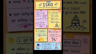 ISRO / INDIAN SPACE RESEARCH ORGANISATION