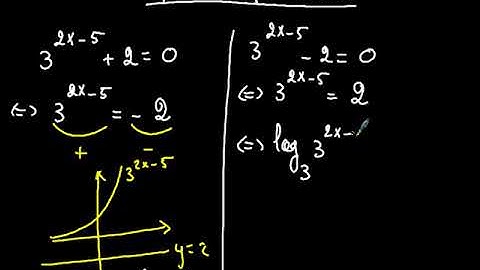 équation exponentielle exemple 1