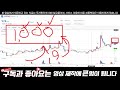 [코박토큰 코인 전망] 코박토큰 코인 - 눌림목 매매전략 업데이트!! (10월 지지선, 목표가 점검하세요)