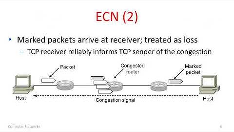 Week 7.8 - Explicit Congestion Notification (ECN)