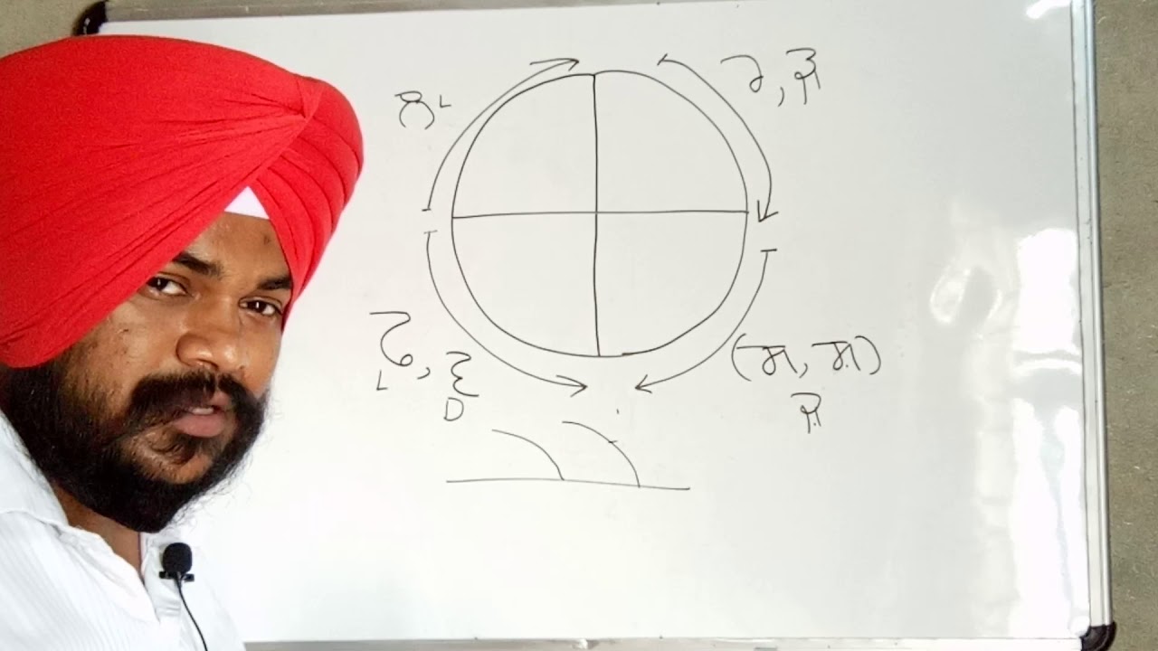 ਵਰਣਮਾਲਾ ਦਾ ਦੂਜਾ  ਸਰਕਲ  ਵਿਅੰਜਨ Shorthand Punjabi Tutorial For Beginners  By Sukhwinder Sherpuri