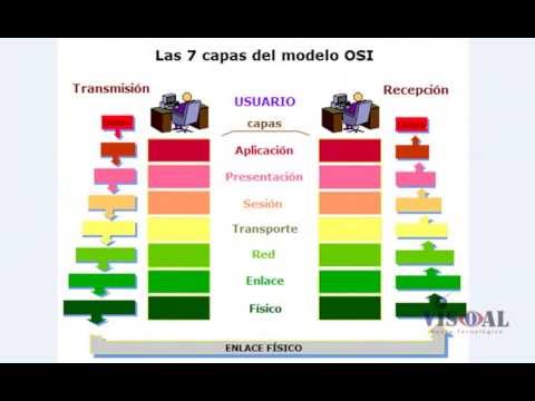 Modelo OSI - YouTube