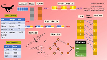 Crack Java coding interviews DataStructures/Algorithms